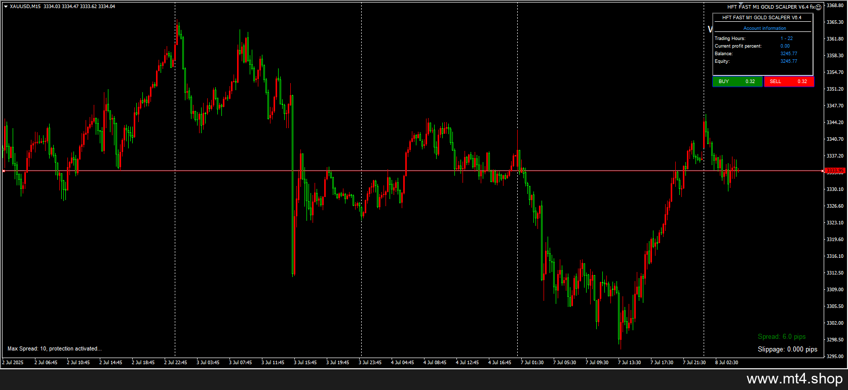 HFT FAST M1 GOLD SCALPER V6.4 fix