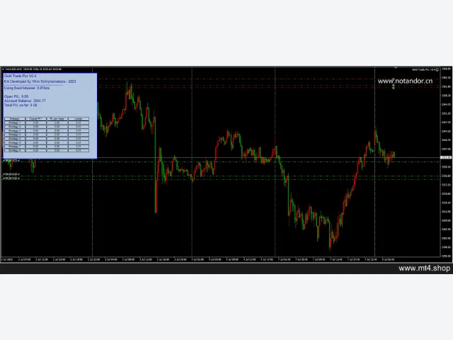 Gold Trade Pro v5.4 图片 4
