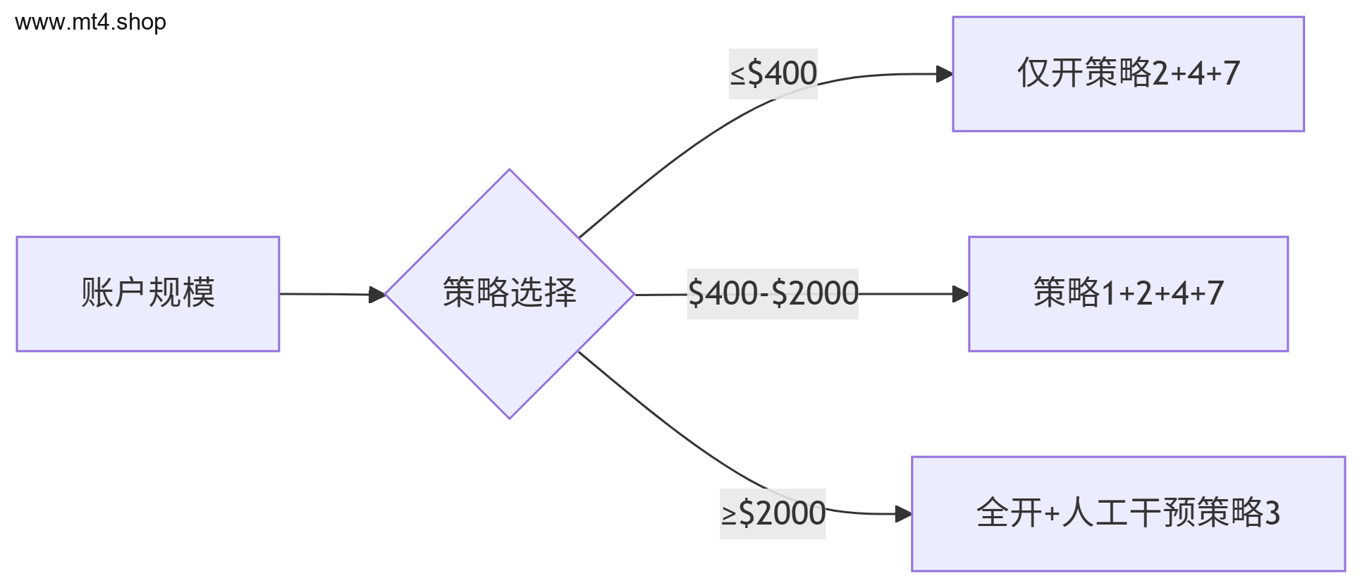 Gold Trade Pro v5.4