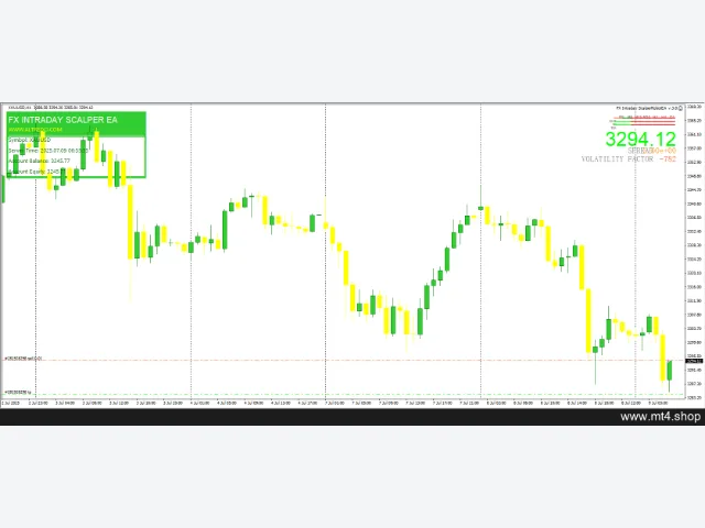 FX Intraday ScalperRobotEA v.3.0 图片 4