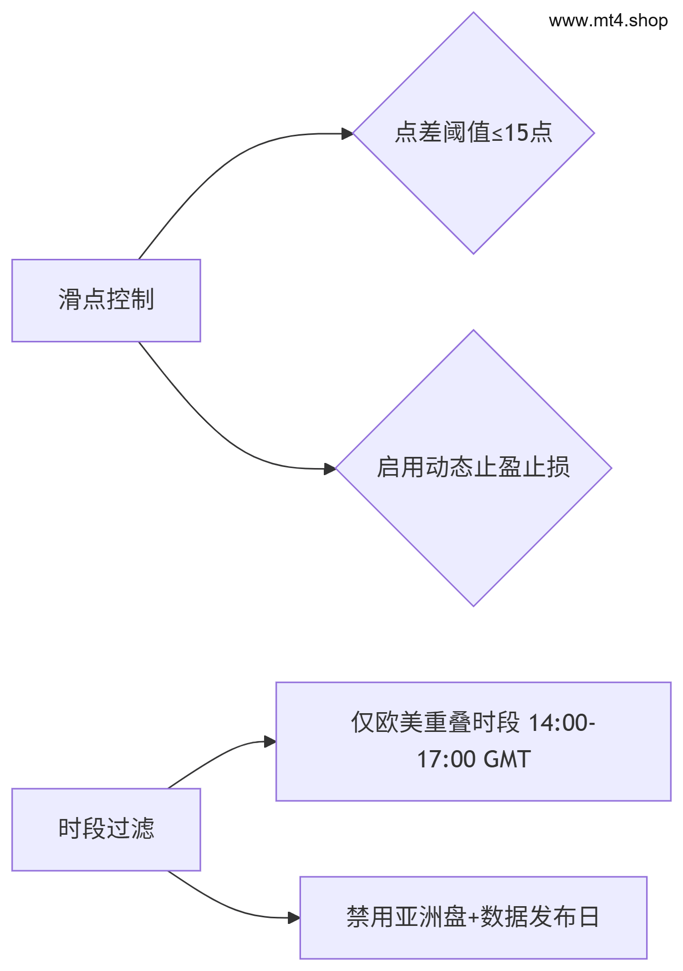 FX Intraday ScalperRobotEA v.3.0