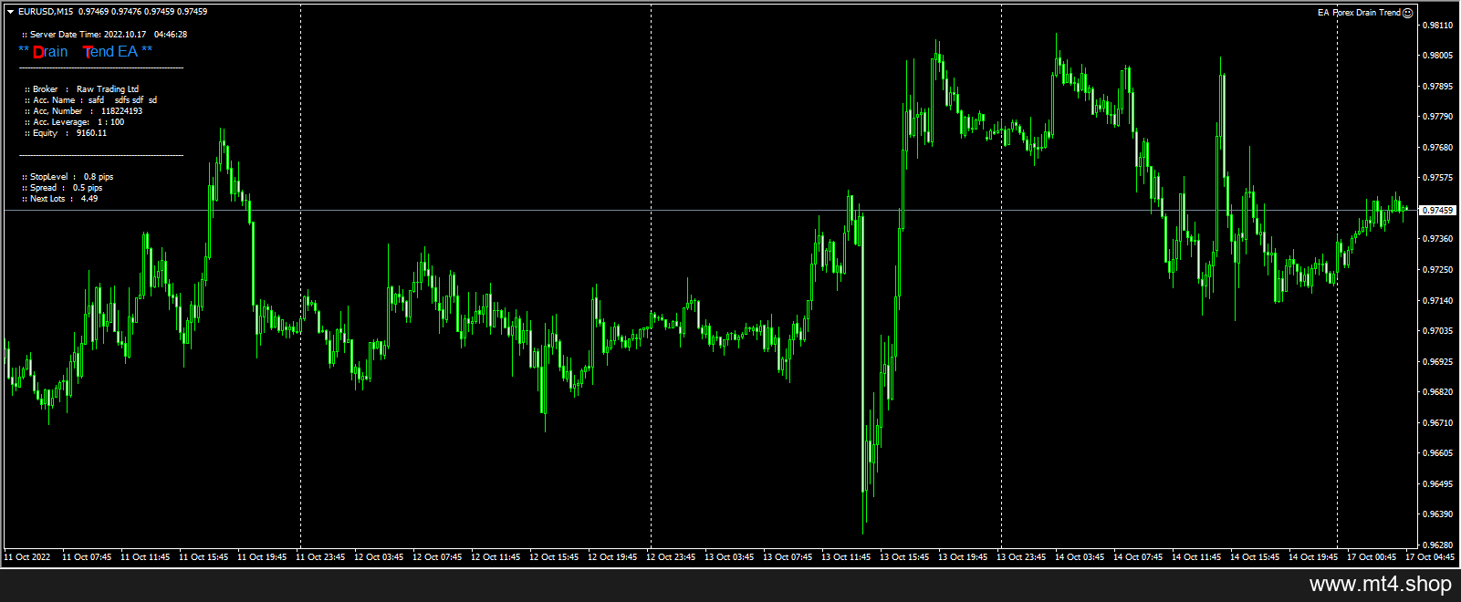 EA Forex Drain Trend