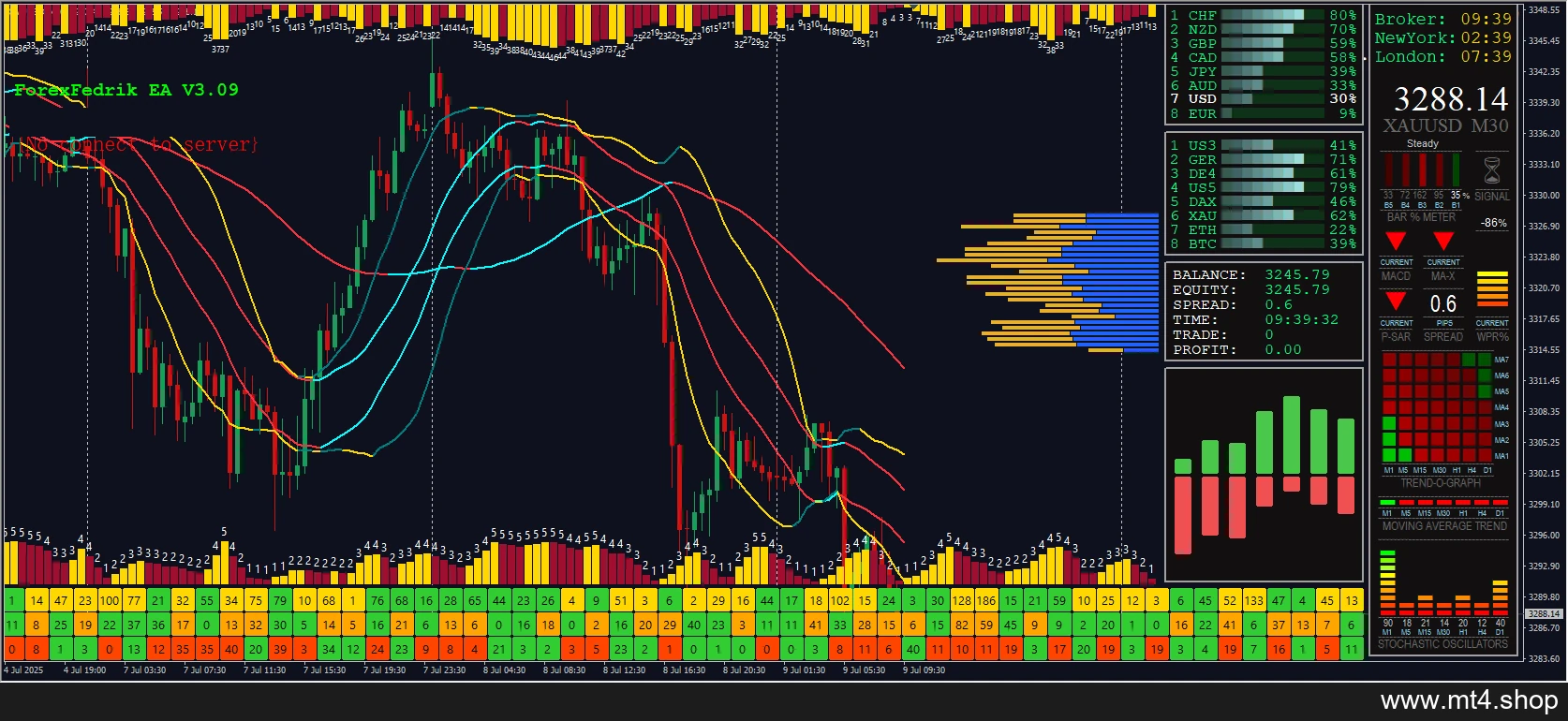 ForexFedrik EA V3.09