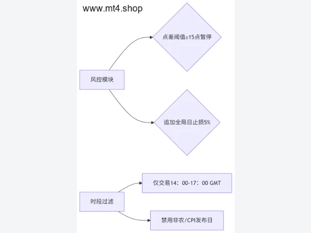 ForexFedrik EA V3.09 图片 4