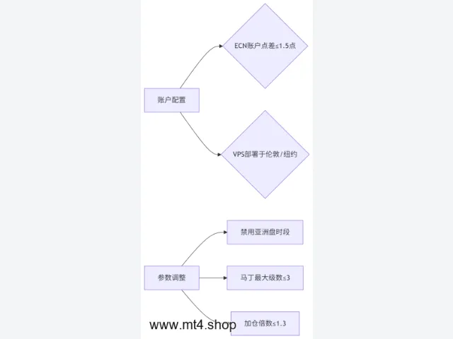 Dolphin EA v1.0 MT4 图片 4