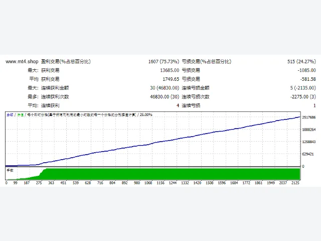 EA ForexFiv_V9.3_fix 图片 2