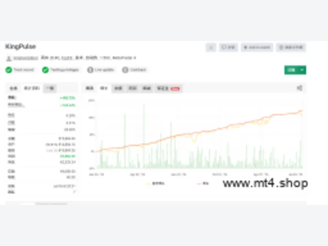 KINGPULSE FX EA V2.6 Source Code MQ4 源码 图片 2