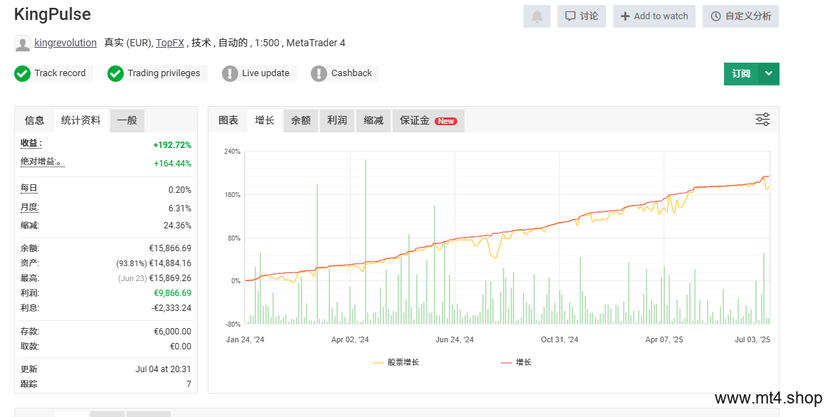 KINGPULSE FX EA V2.6 Source Code MQ4 源码
