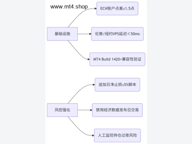 KINGPULSE FX EA V2.6 Source Code MQ4 源码 图片 3