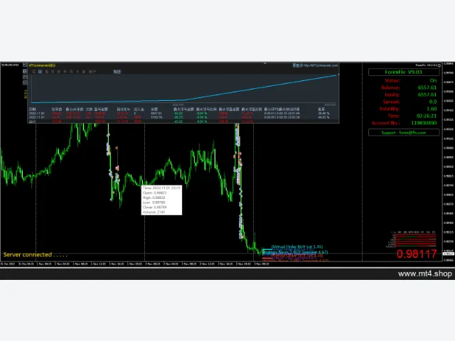EA ForexFiv_V9.3_fix 图片 3