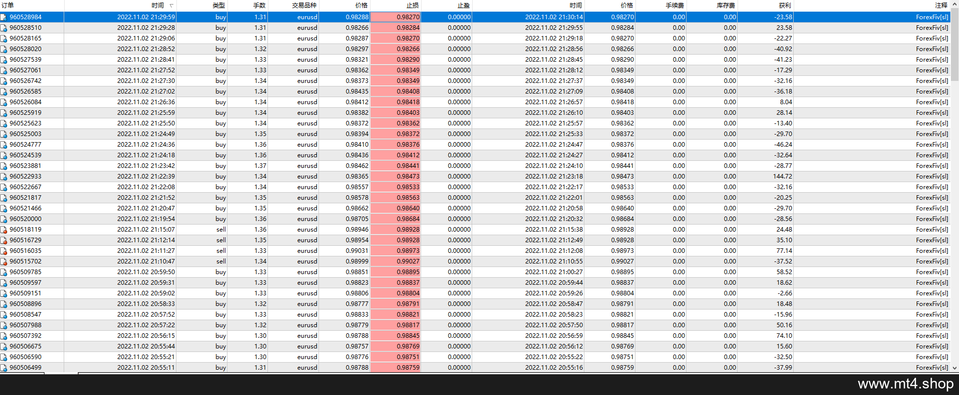 EA ForexFiv_V9.3_fix