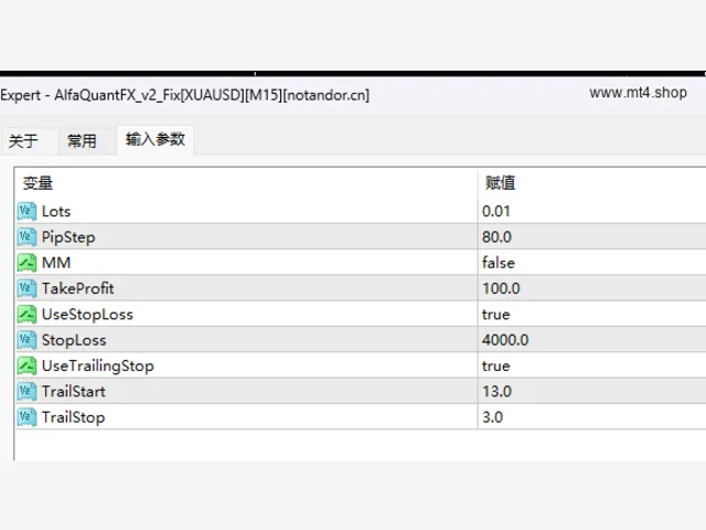 AlfaQuantFX_v2_Fix[XUAUSD][M15] 图片 3