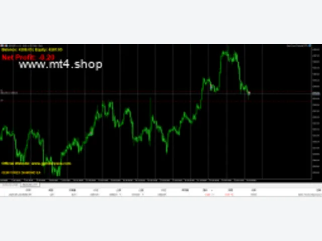 Gem Forex Diamond MT5[XAUUSD][M1] 图片 2