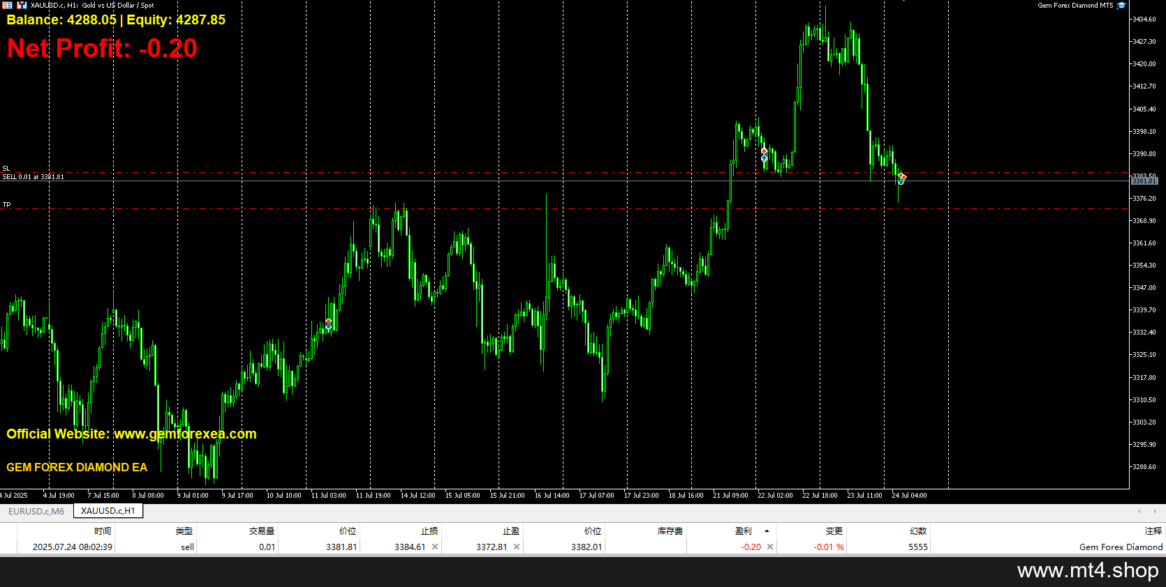 Gem Forex Diamond MT5[XAUUSD][M1]