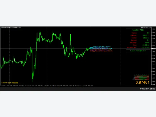 EA ForexFiv_V9.3_fix 图片 4