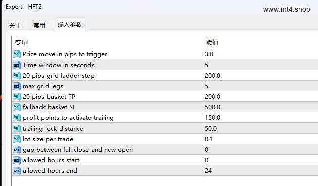 HFT2[DE40][M15]