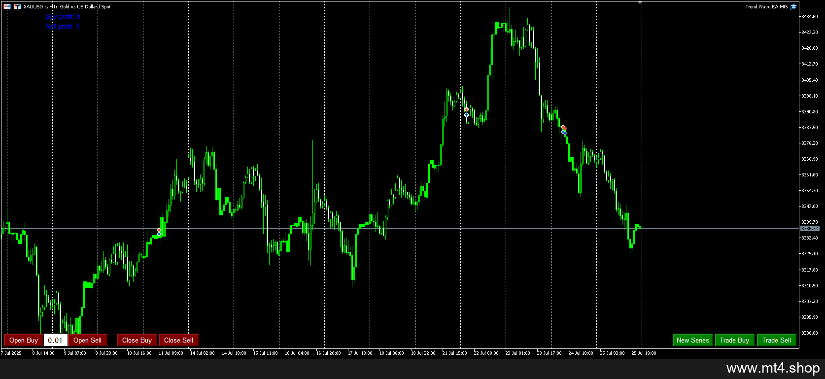 Trend Wave EA Mt5