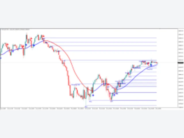 StartTrend indicator V1.0 MT4 图片 2
