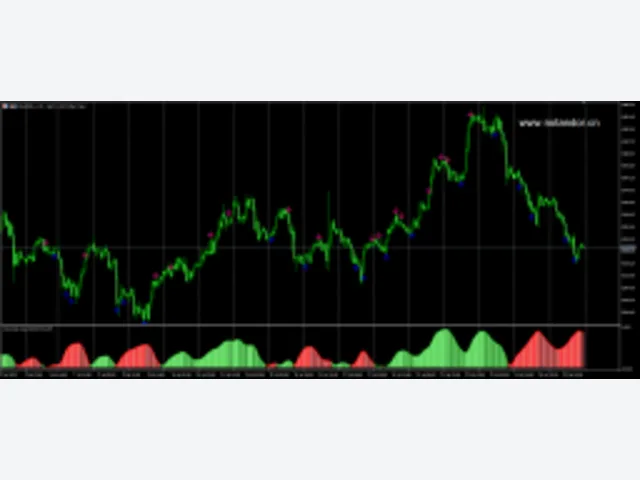 FOREX ZONE SPOT VIX STRATEGY Indicator MT5 图片 2