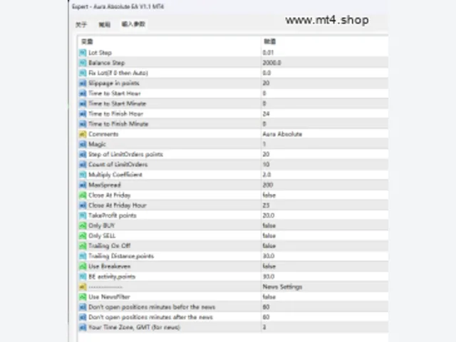 Aura Absolute EA V1.1 MT4 图片 2
