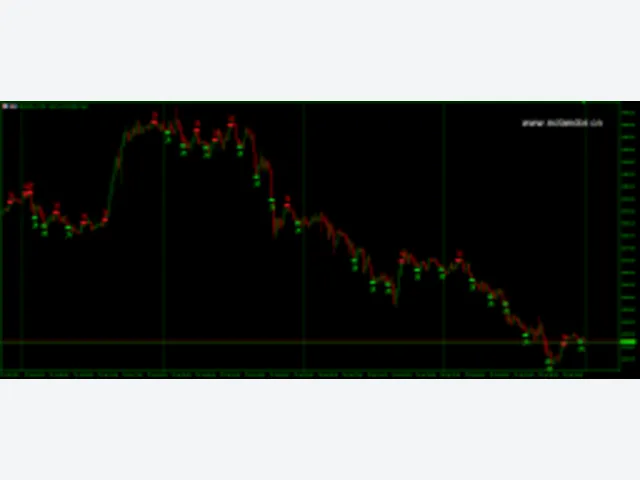 Dark Inversion Indicator MT5 图片 2