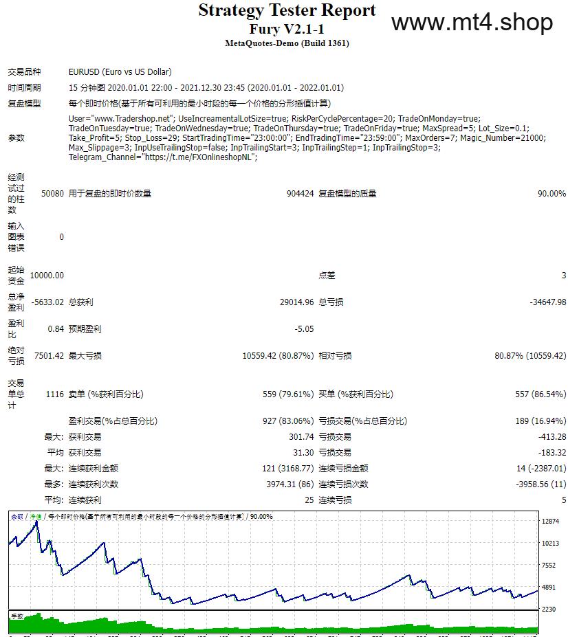 Forex-Fury