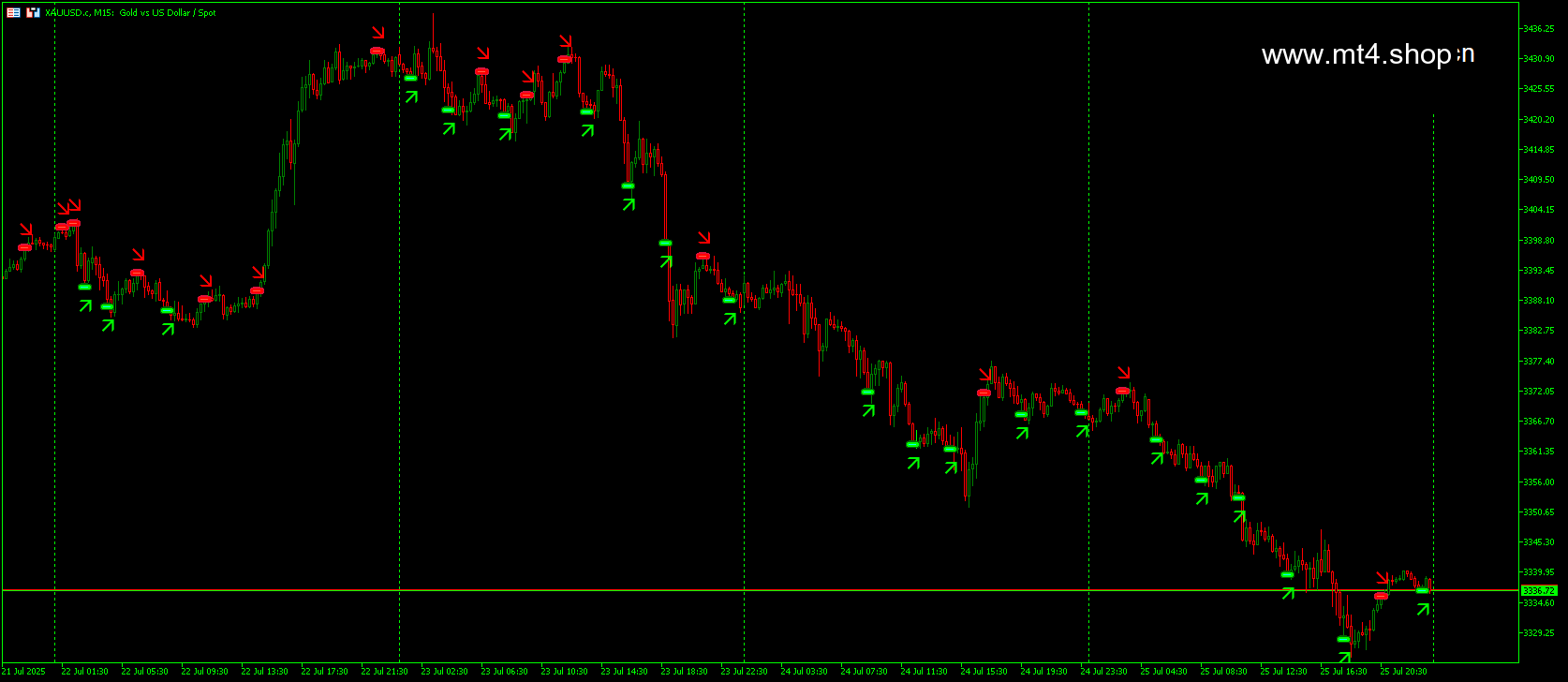 Dark Inversion Indicator MT5