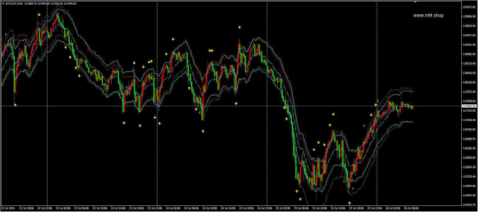 Bands Sniper Indicator MT4