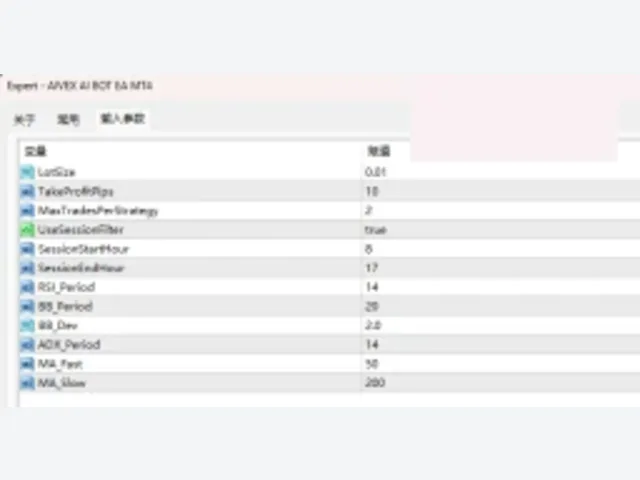 AIVEX AI BOT EA MT4 图片 2