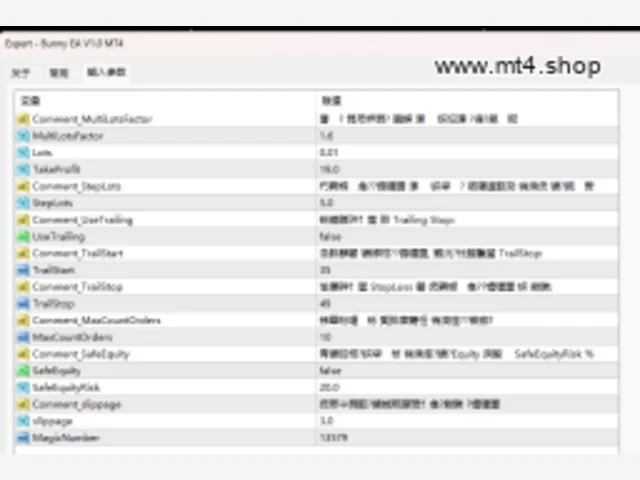 Bunny EA V1.0 MT4 图片 2