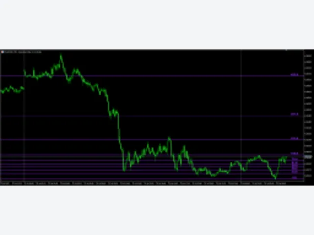 Auto Day Fibs Indicator MT5 图片 2
