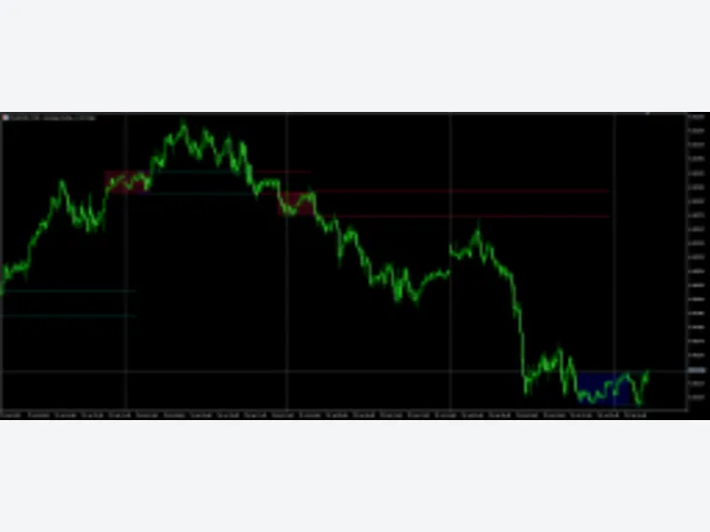 Range Detector Indicator MT5 图片 2