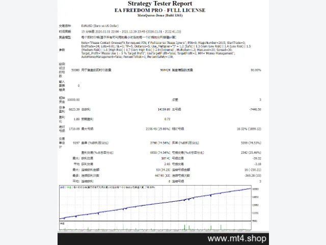EA FREEDOM PRO – FULL LICENSE 图片 2