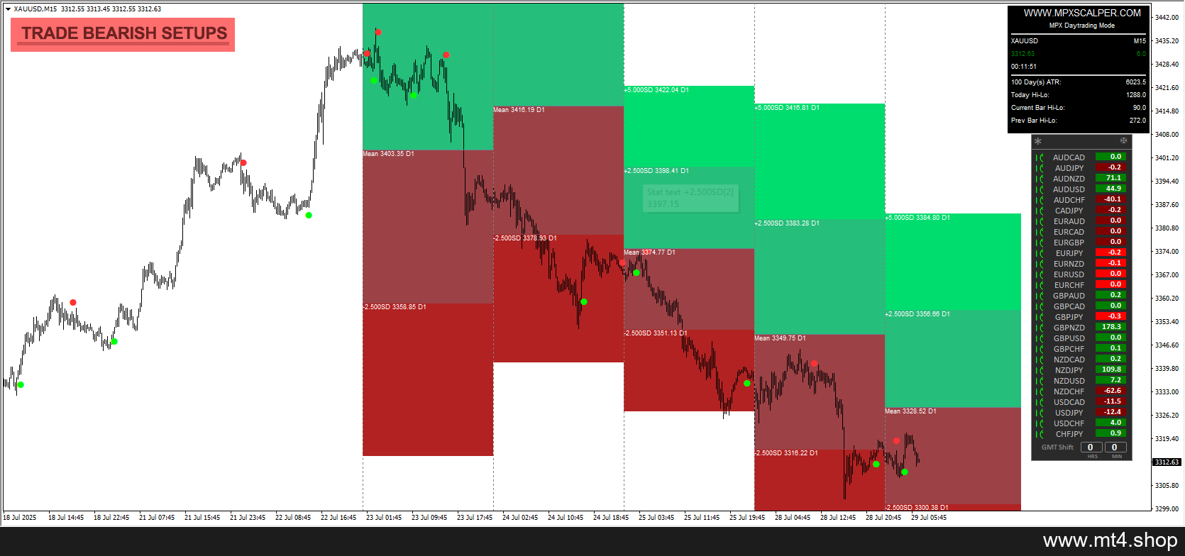MPXtrading system MT4 new