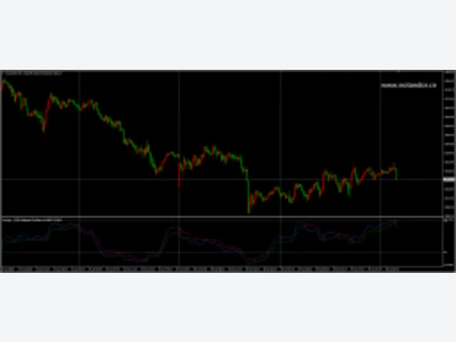 QQE Weighted Oscillator Indicator MT4 图片 2