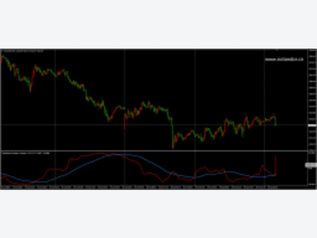 PulseMatrixCorrelation Indicator V1.0 MT4 图片 2