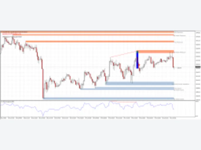 AM RSI Pro Signals Indicator 图片 2