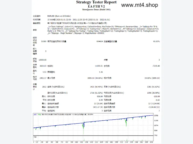 EA FTH V2 图片 2
