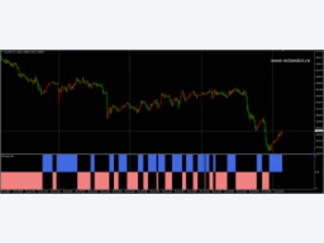 BSTrend V2.0 Indicator MT4 图片 2