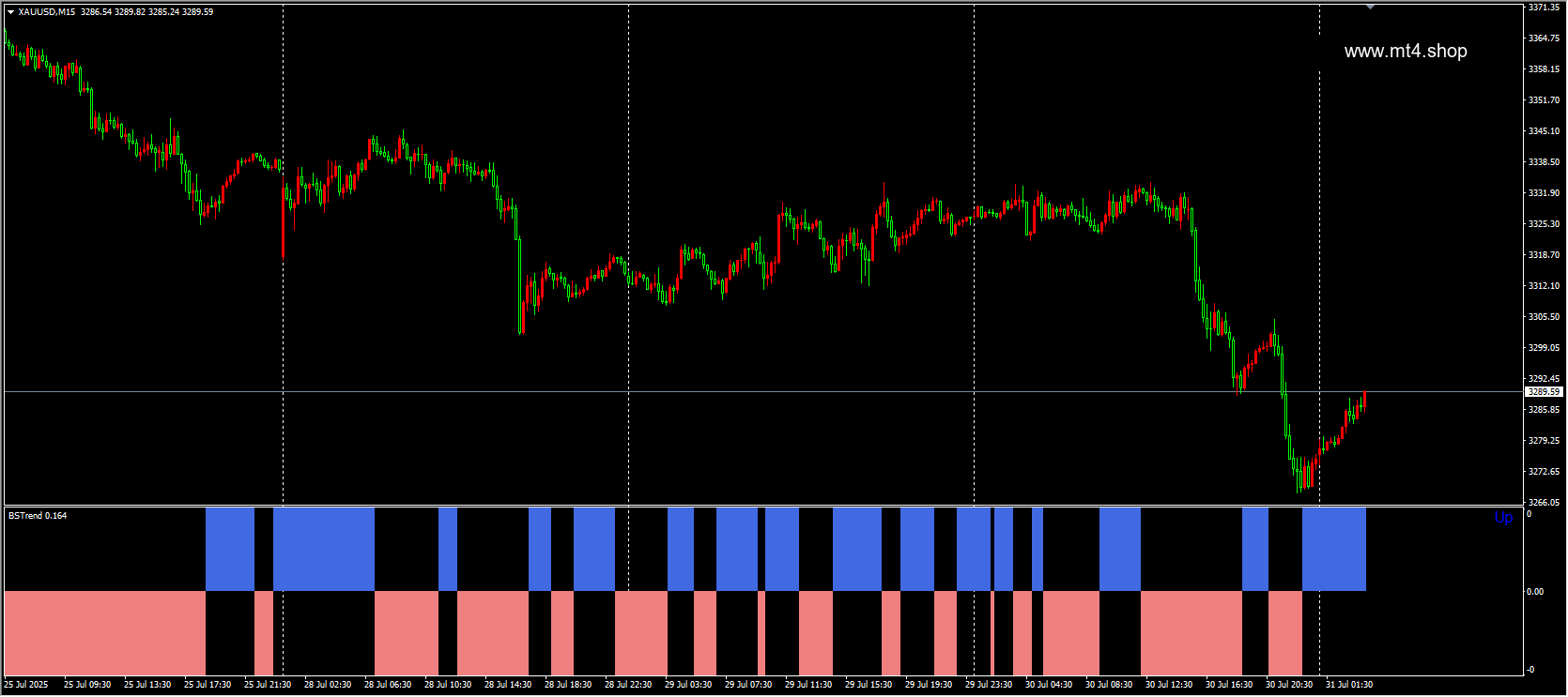 BSTrend V2.0 Indicator MT4