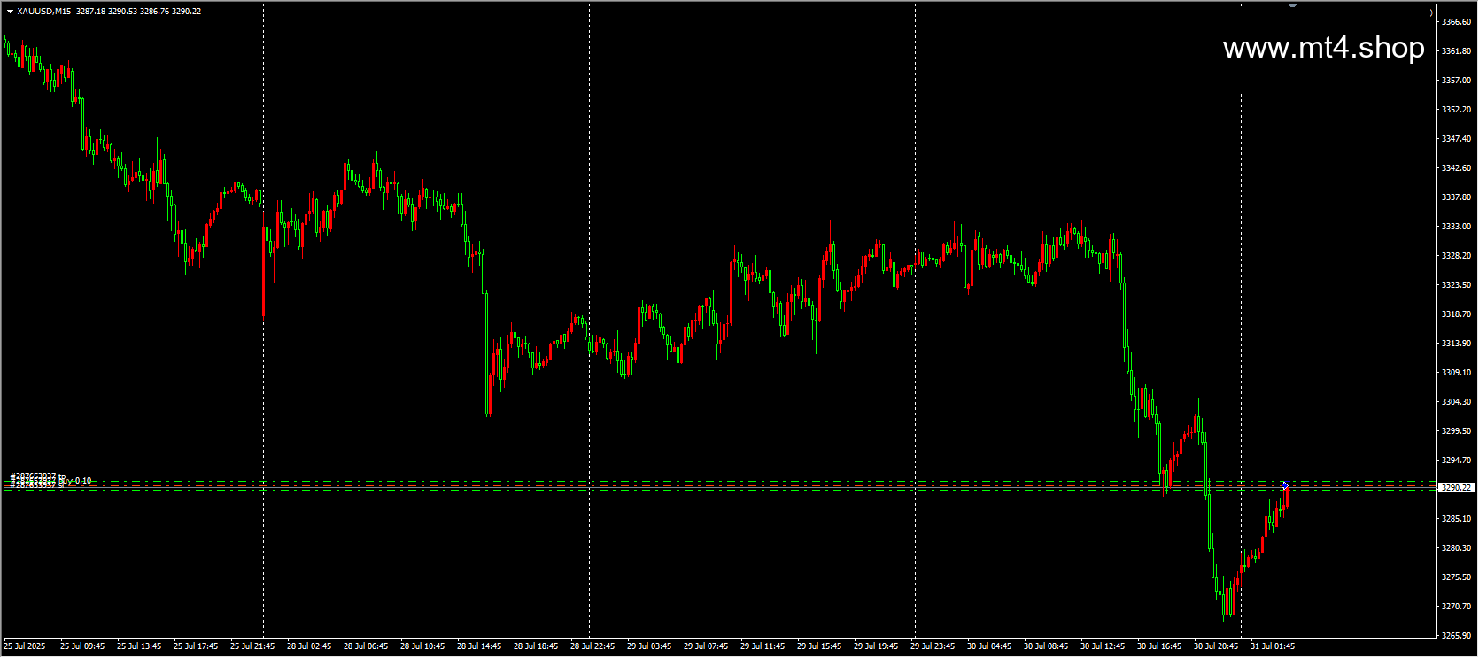 Golden Breakout HFT