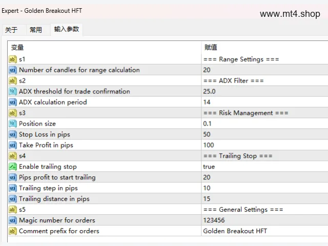 Golden Breakout HFT 图片 3