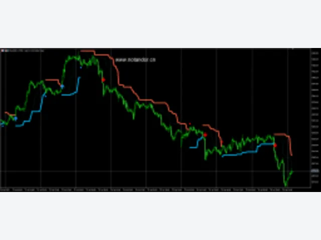 PZ_Turtle Indicator 图片 2