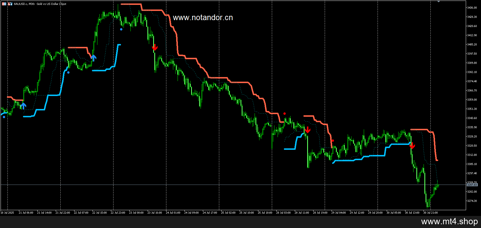 PZ_Turtle Indicator