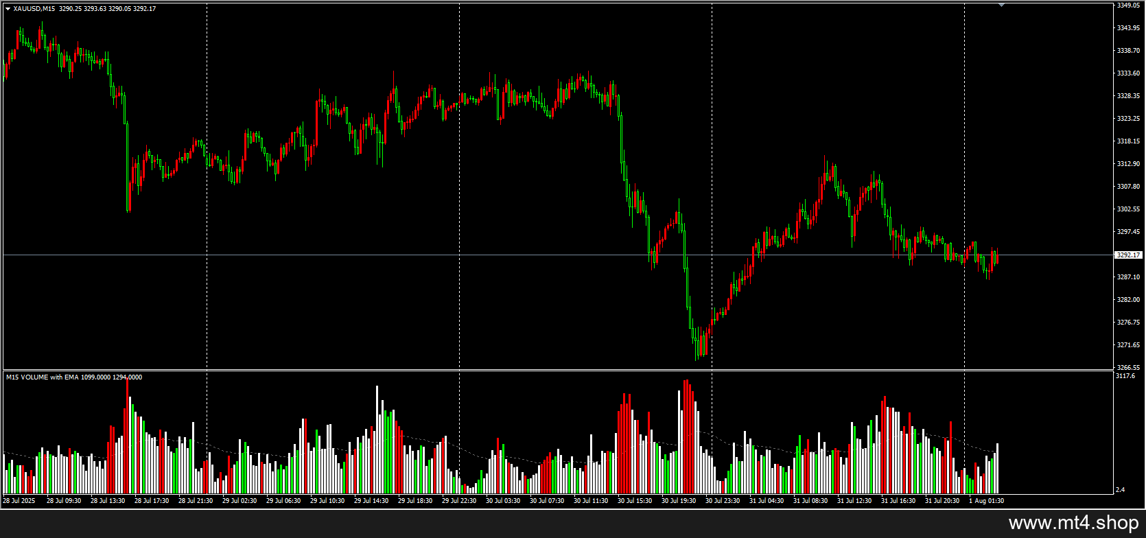 !!!_hawkeye_volume_indicator_mtf_+_alerts_+_arrows