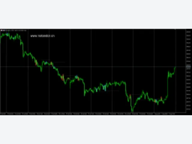 Three Bar Reversal Pattern Indicator v1.0 MT5 图片 2
