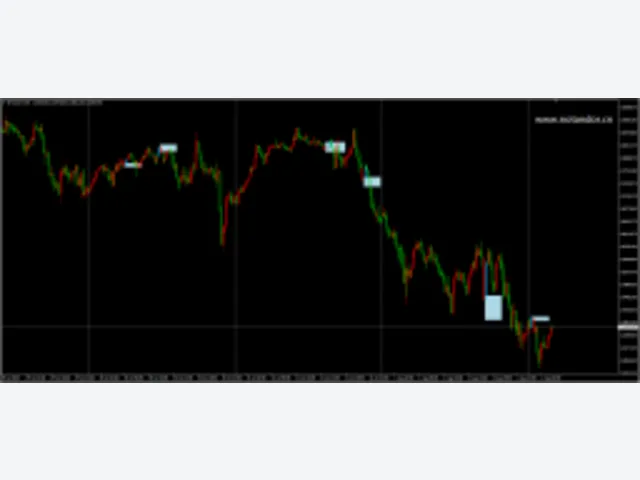 DBR-RBD Indicator MT4 图片 2