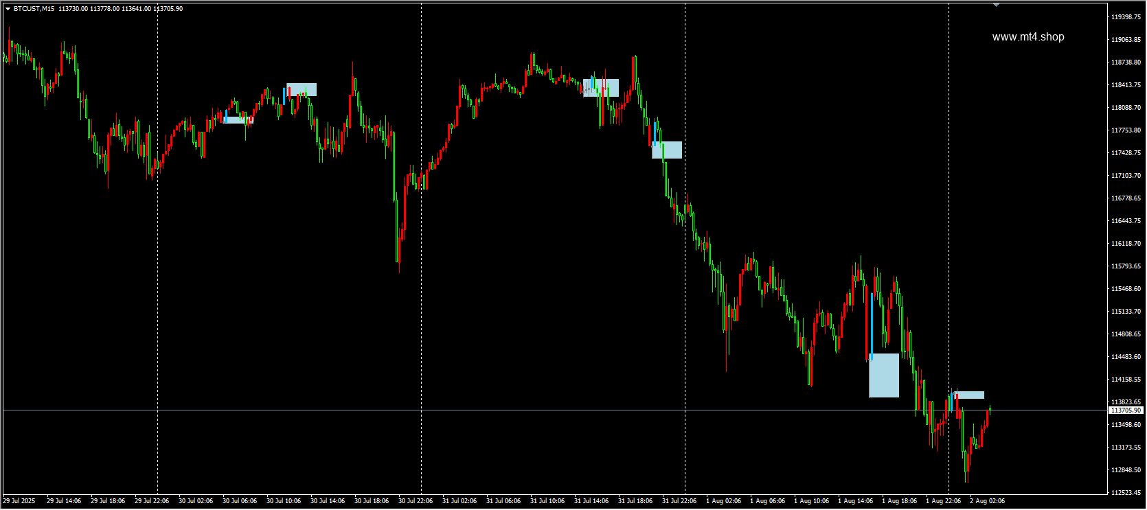 DBR-RBD Indicator MT4