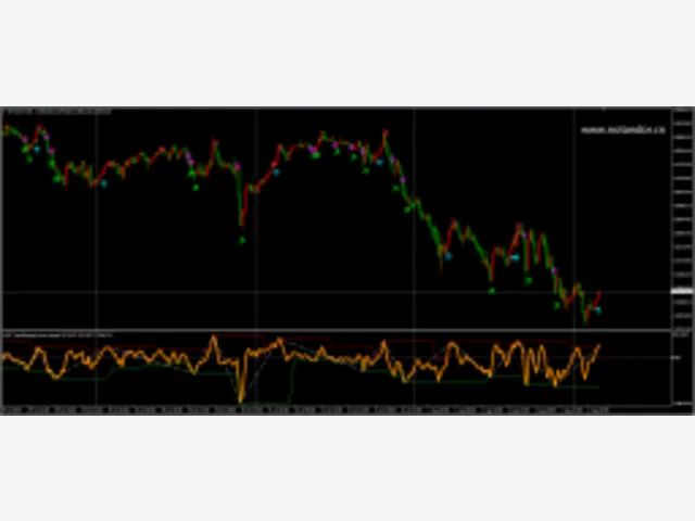 Gorilla Strength Indicator MT4 图片 2