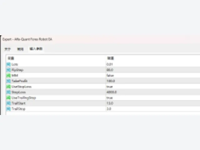 Alfa-Quant Forex Robot EA 图片 2